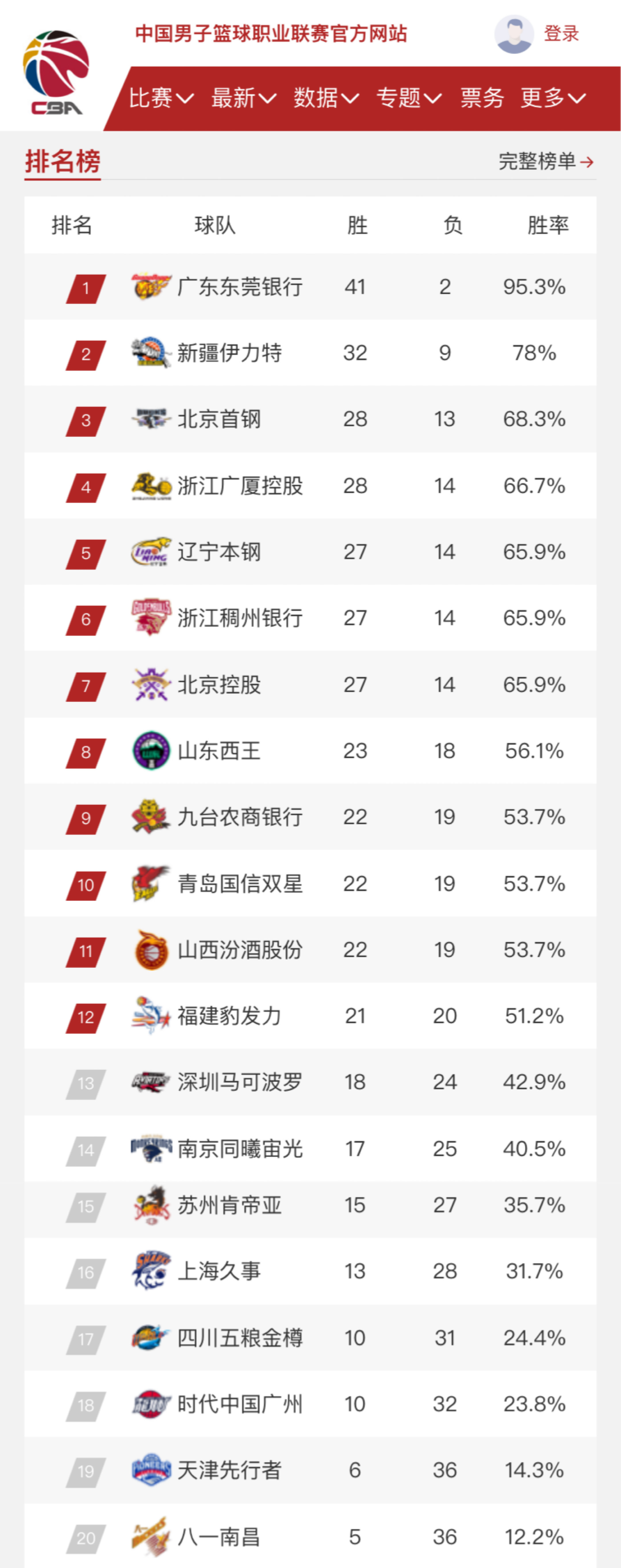 斯图加特略