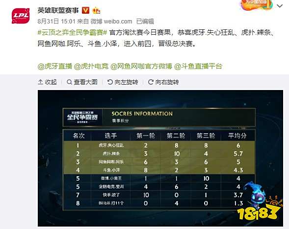 曼彻斯特晚 曼彻斯特晚